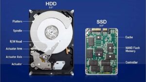 تفاوت حافظه HDD و SSD | اس اس دی چیست؟