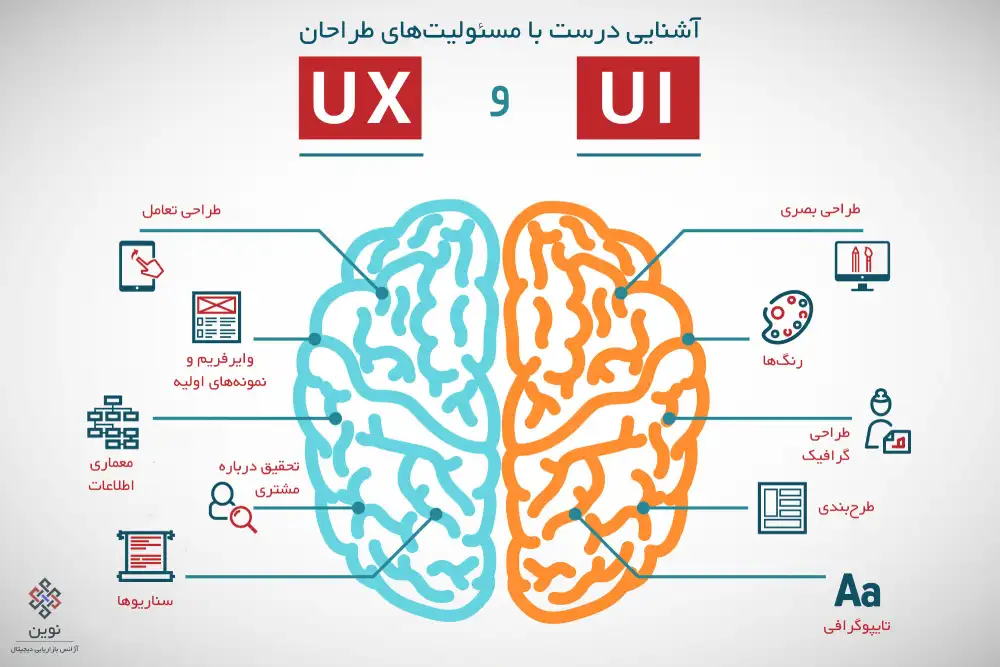 تفاوت UI و UX چیست ؟ فرق رابط کاربری و تجربه کاربری | UI چیست ؟