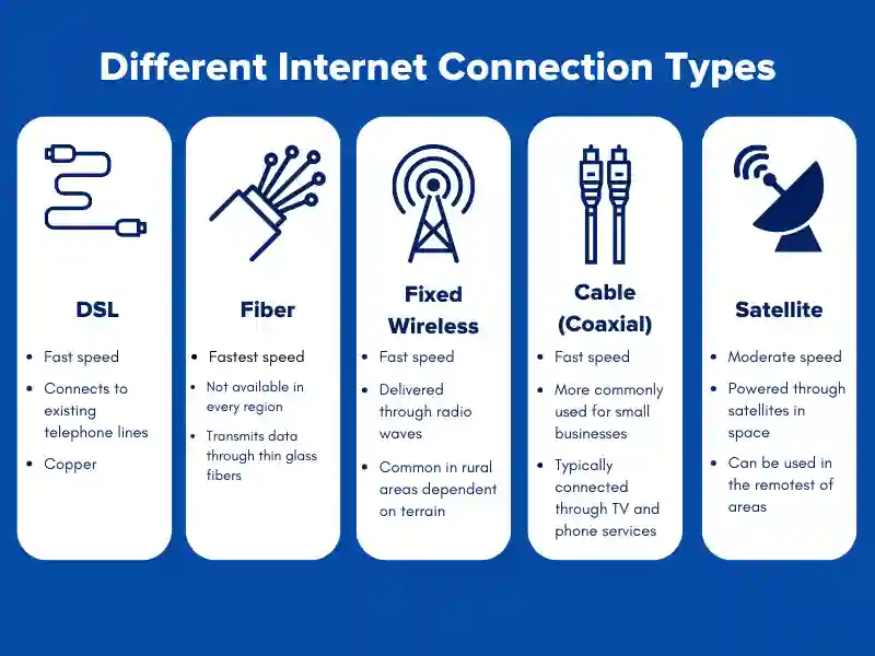 پرسرعت ترین اینترنت کدام نوع است و چه معایبی دارد؟