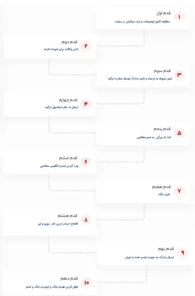 افتتاح حساب زراعت بانک ترکیه