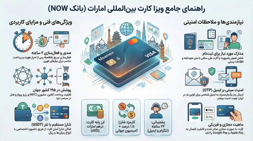 ویزا کارت امارات Msamex