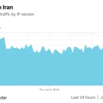 چرا در زمان قطعی اینترنت ابتدا IPV6 قطع یا مختل می شود؟